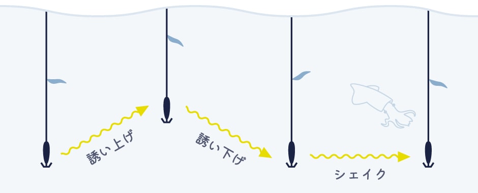 基本的な誘い方